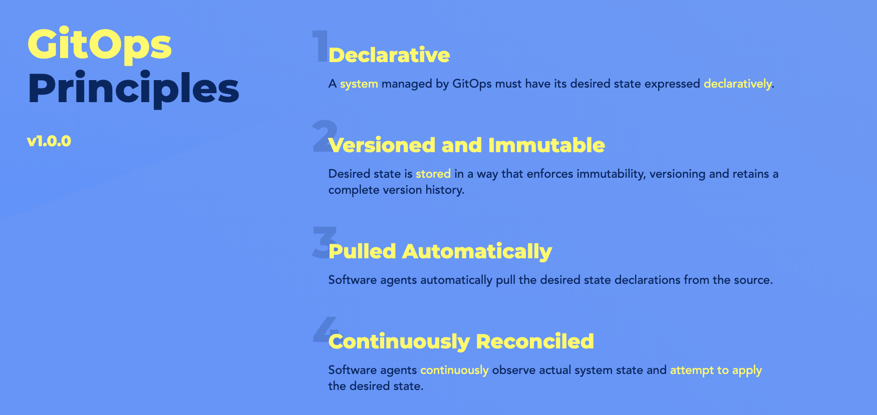 GitOps Principals